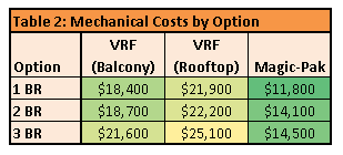 07-Mech Cost Table