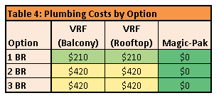 11-Plum Cost Table