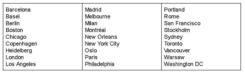 27cities