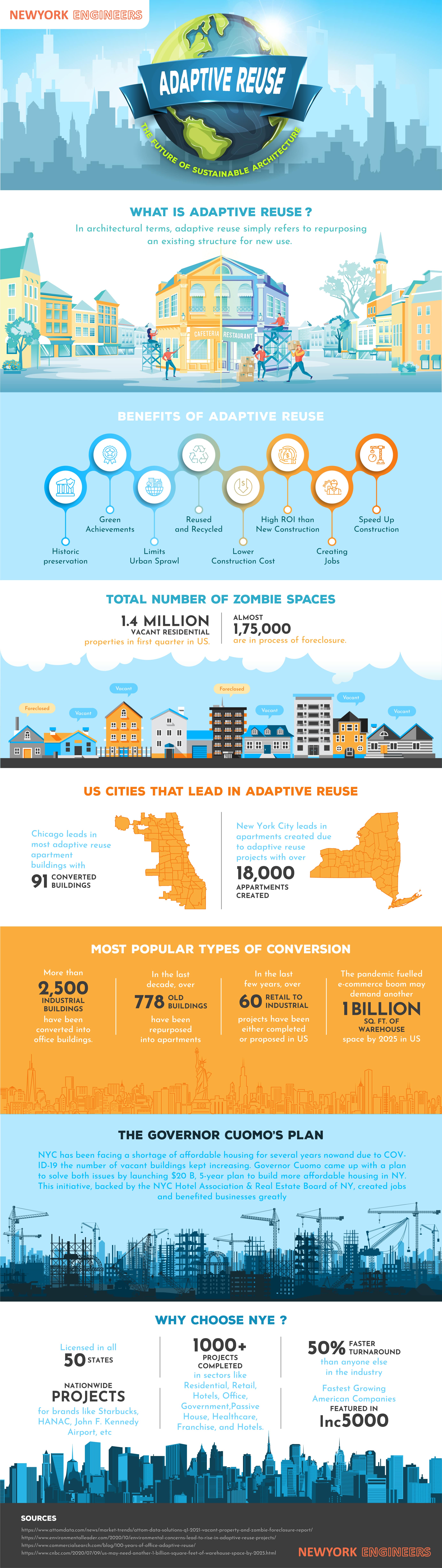 How Adaptive Reuse Can Offer a Higher ROI than New Construction