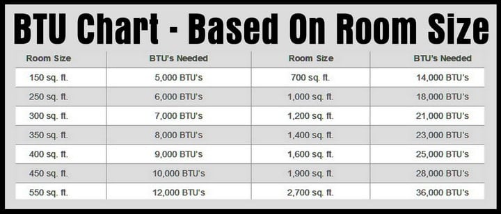 Ductless Ac Sizing Chart