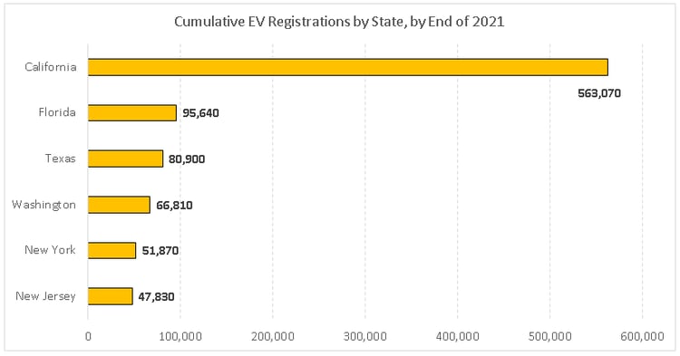 EV registered by state