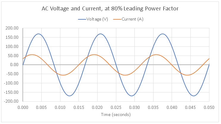 PF 80 LEAD-1