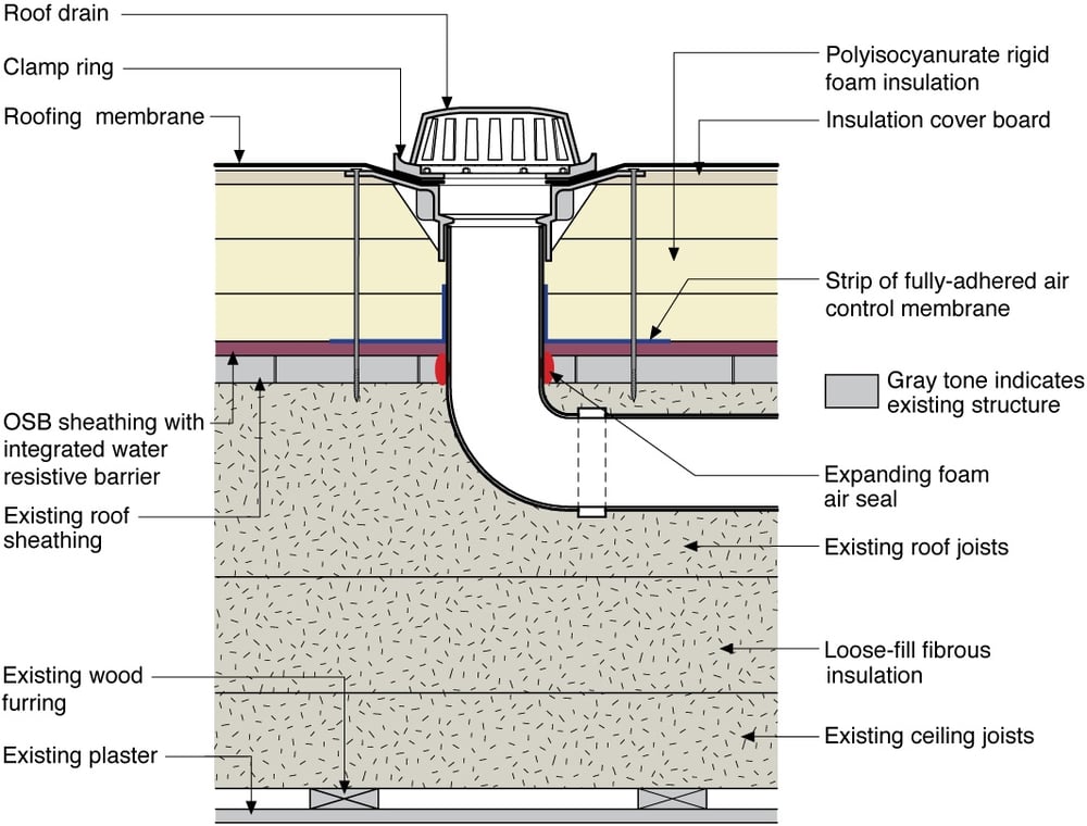 Roof drain drawing