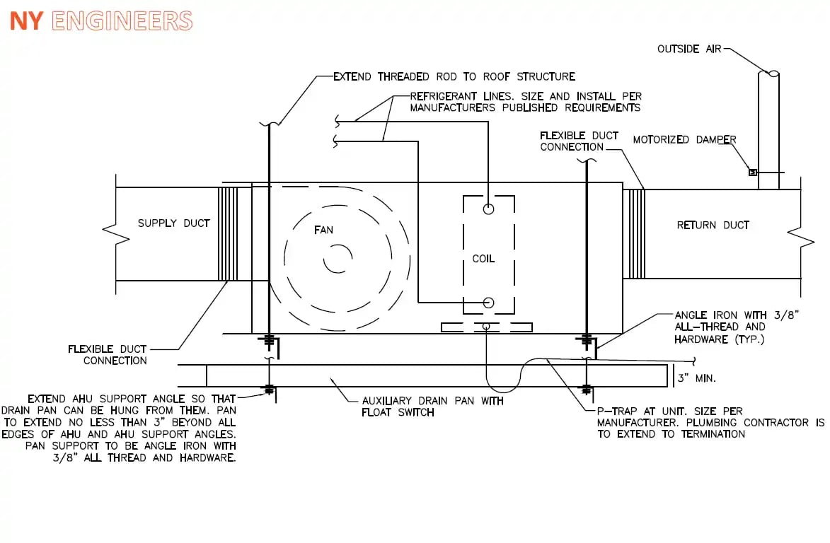 Custom Air Handling Unit Design