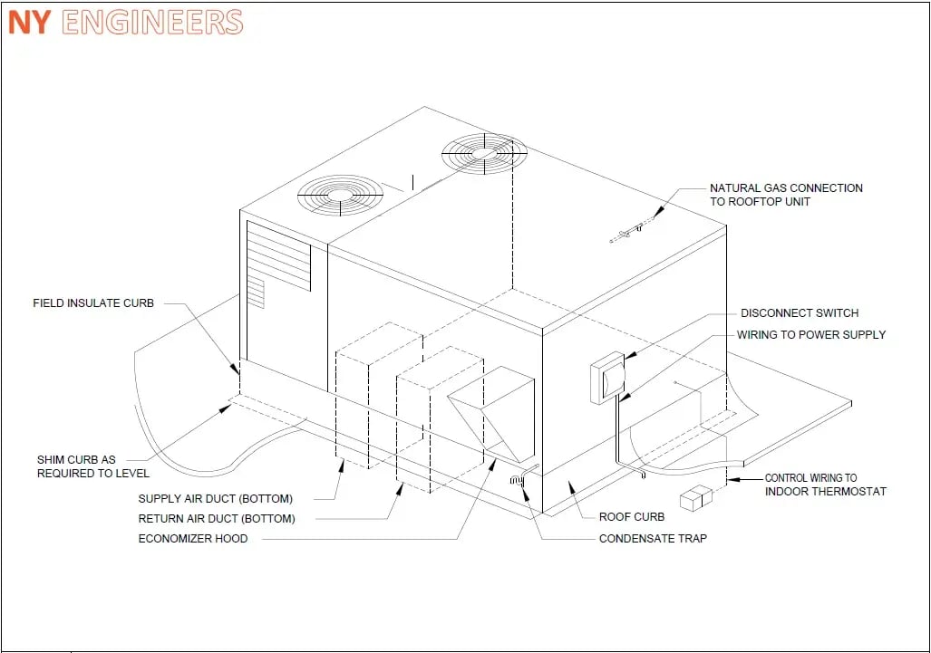 Equipment Sizing