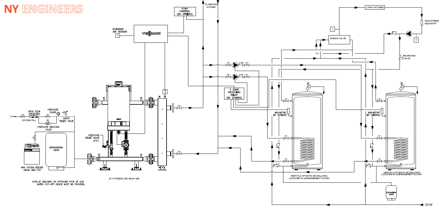 High Pressure Steam Design