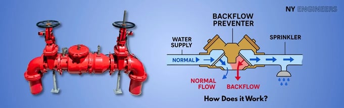 What Is a Backflow Preventer and How Does It Work?