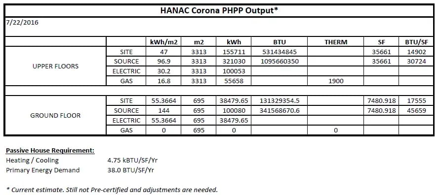 HANAC