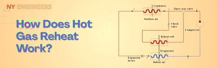 What is a Hot Gas Reheat & How is it Configured in a System?