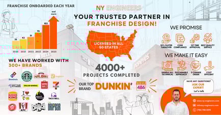 Nearby Engineers Celebrates 300+ Brand Milestone, Announces Ambitious Growth Strategy