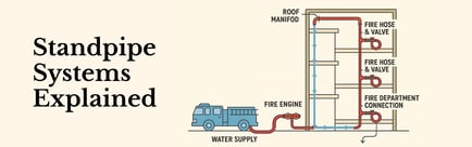 Standpipe Systems: Everything You Should Know