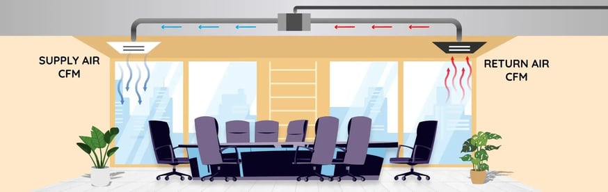 What Is CFM in HVAC and How to Calculate It