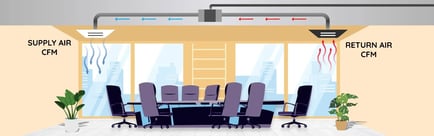 What Is CFM in HVAC and How to Calculate It
