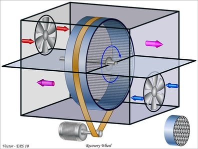 ervwheel