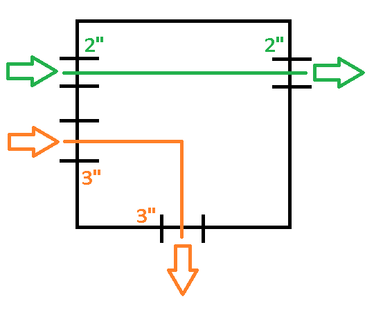 Junction Box Size Chart