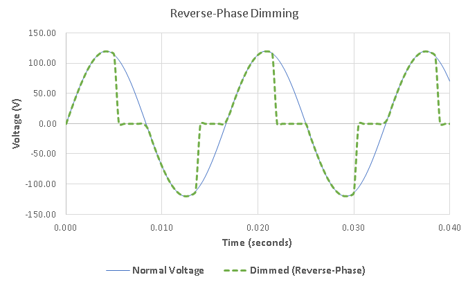 Elv Dimmer Wiring Diagram from www.ny-engineers.com