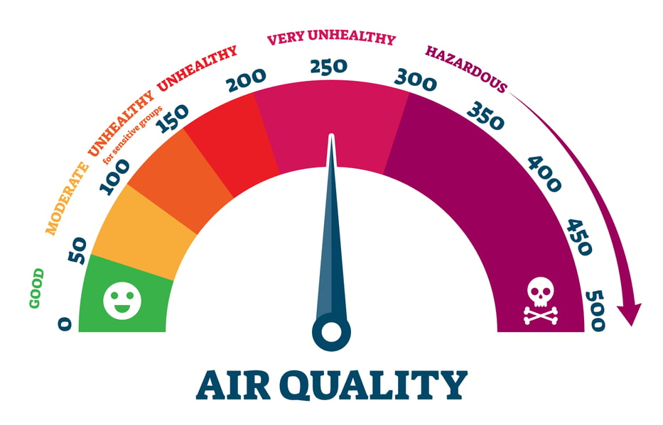 Air Quality Monitoring