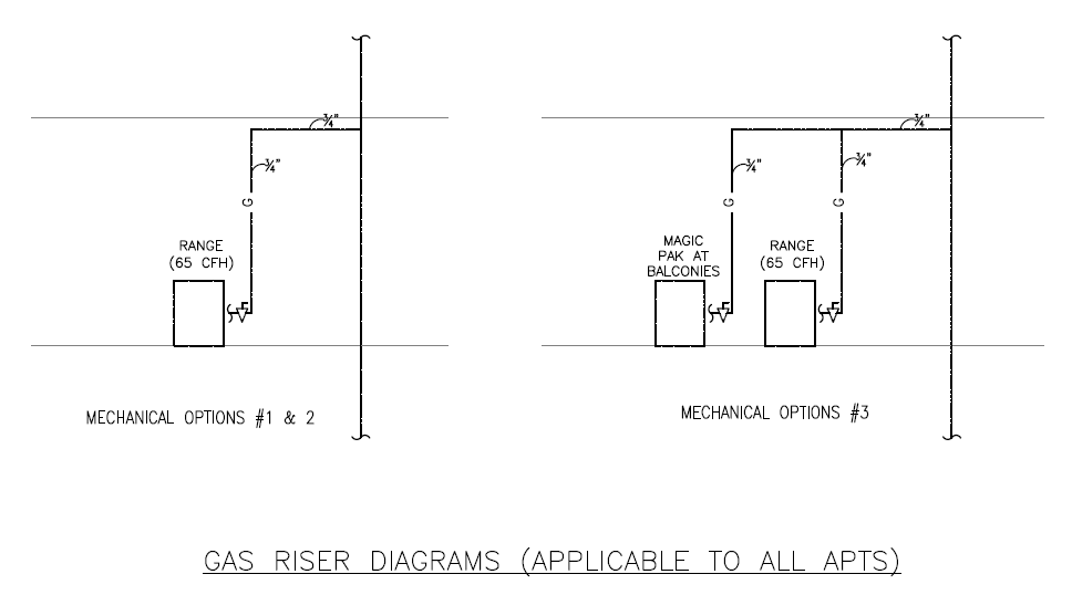 Gas riser diagrams