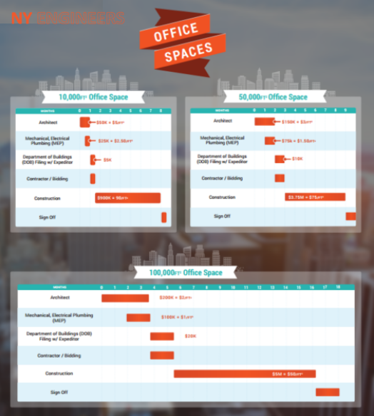 Office Spaces Infographic
