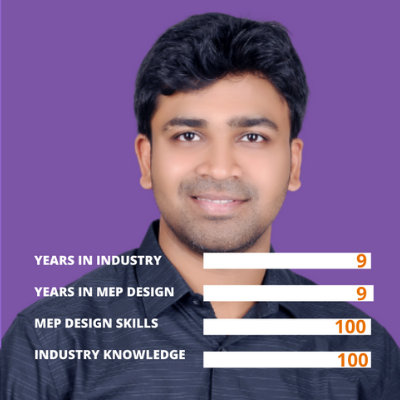 Ankit-2