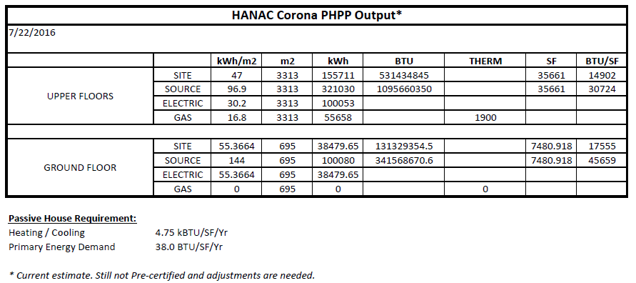 Passive-House-Standards