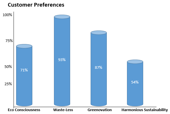 QSR industry trends and consumer preferences