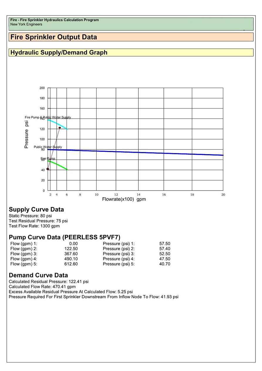 Hydraulic Calculations