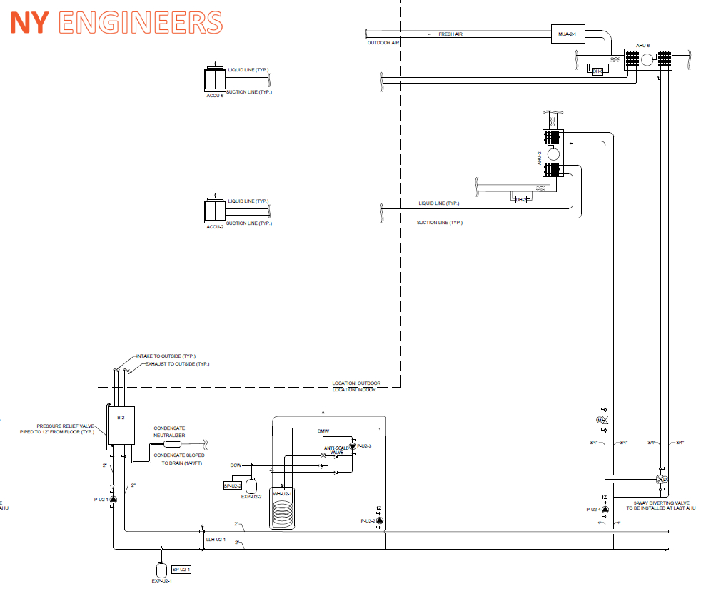 Water Cooled System Design