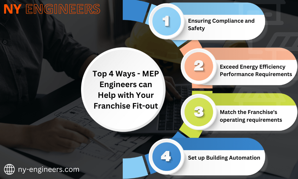 Top 4 ways MEP engineers help in Fit-Out