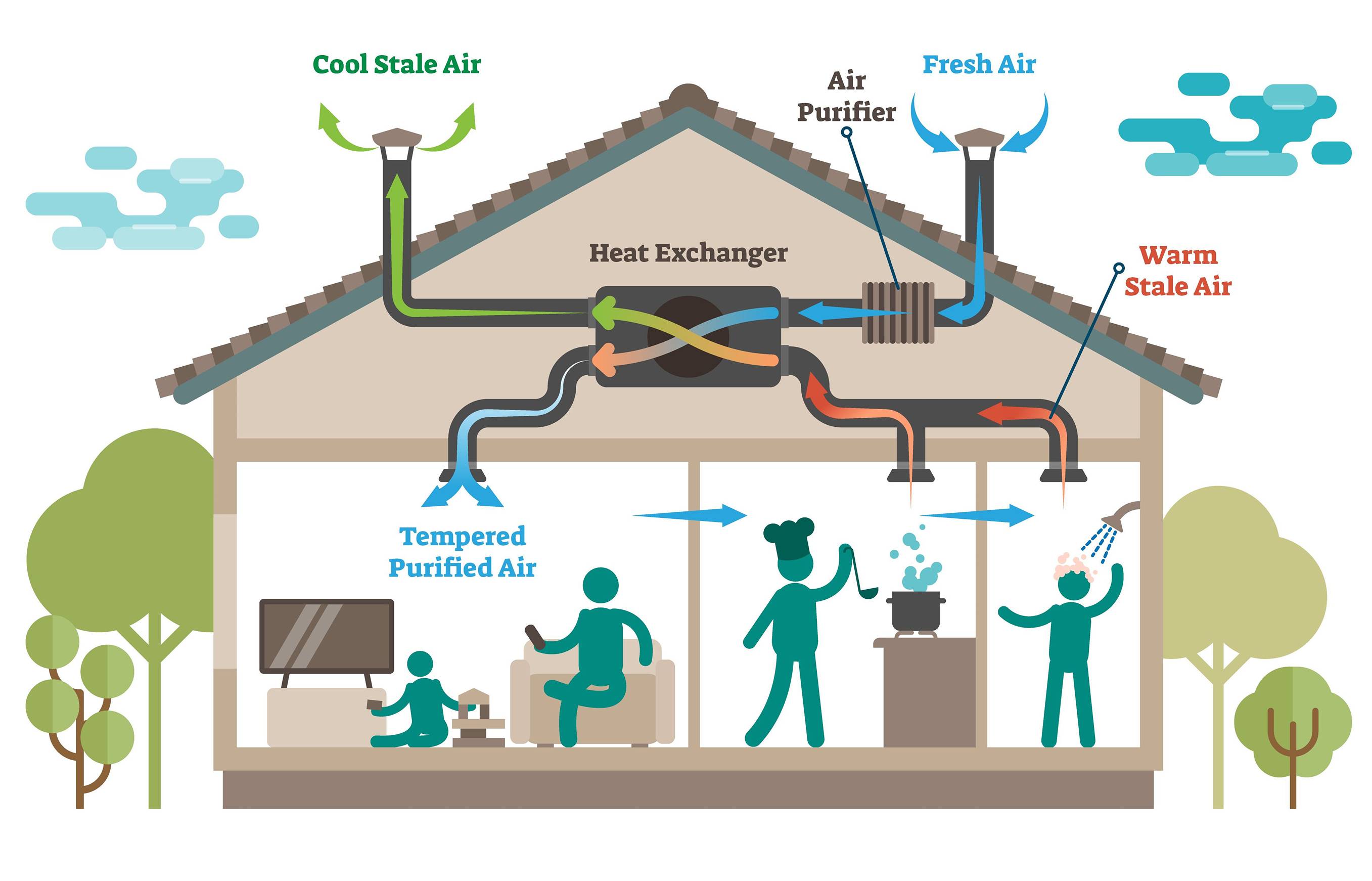 Ventilation System Design Hvac For Residential And Commercial