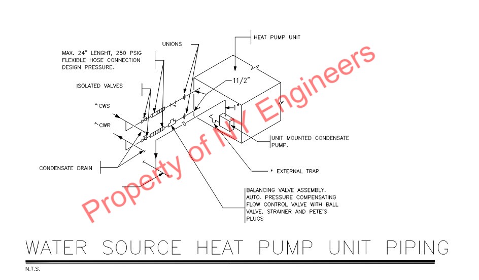 Water Cooled System Design