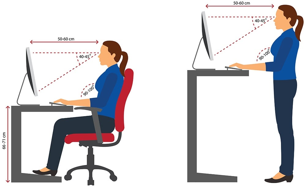 Chicago Department of Buildings Electrical Power Connection Requirements for Sit/Stand Motorized Desks