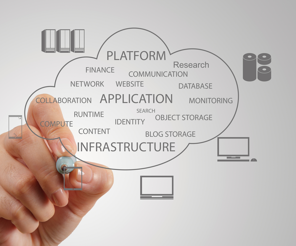 Top 5 Reasons Your Engineering Business Needs to Consider Hybrid Cloud Solutions