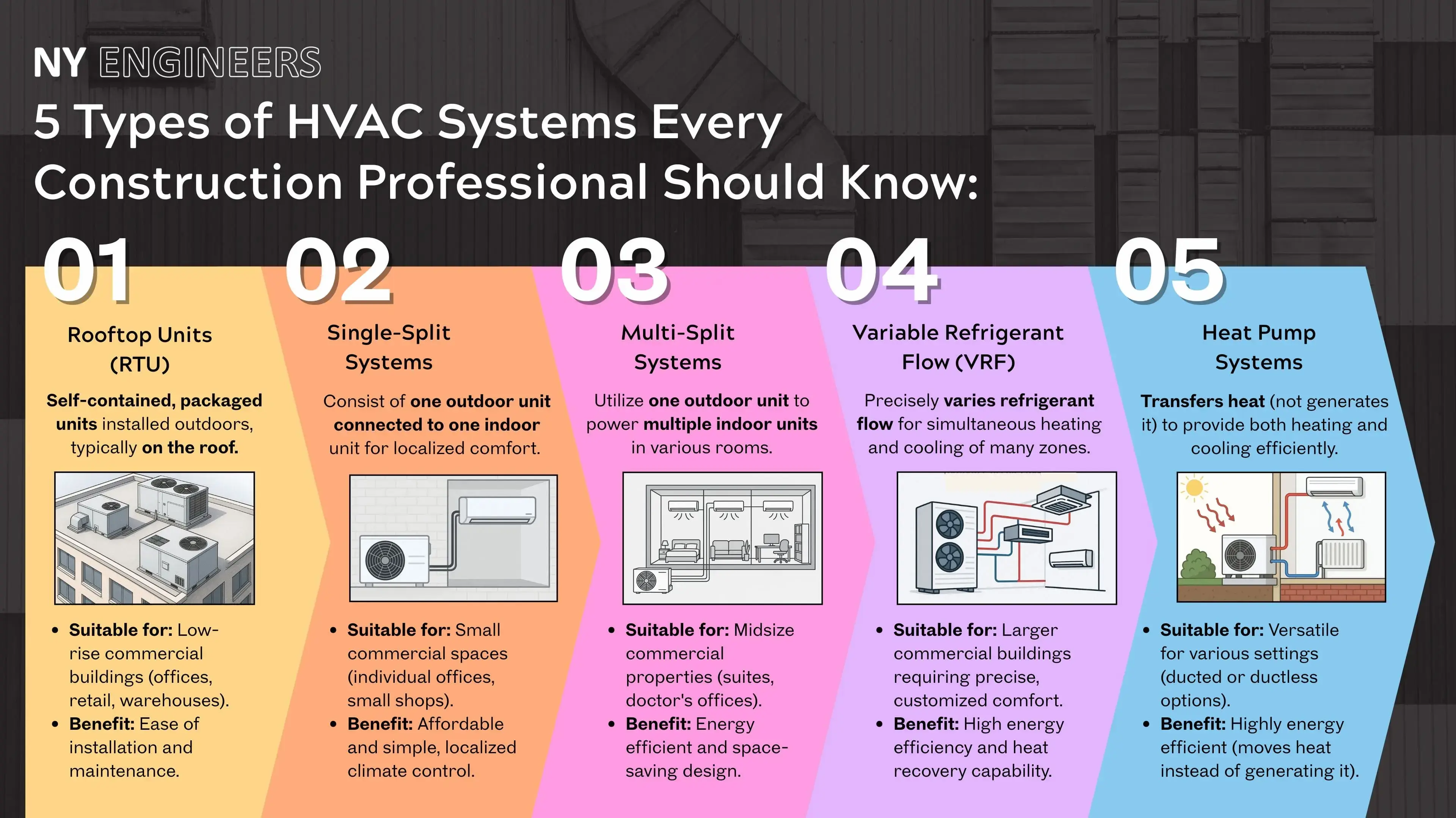 5 Most Common Types of HVAC Systems for Commercial Buildings