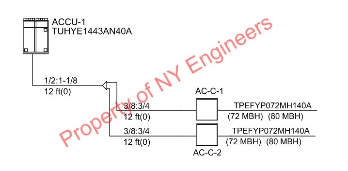 VRF System Design