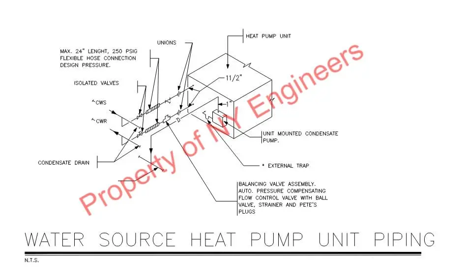 Water Cooled System Design