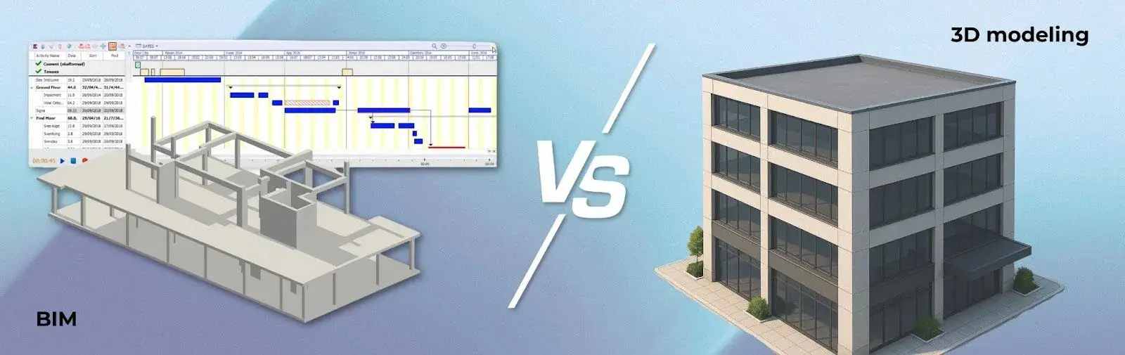 Building Information Modeling (BIM) vs. 3D Modeling