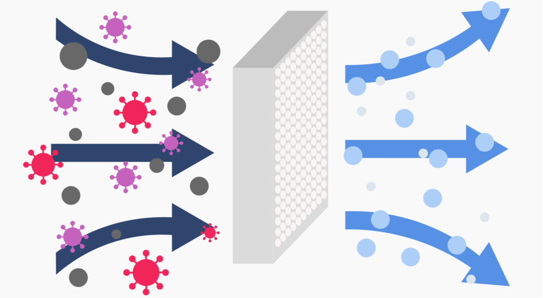 Overview of Indoor Disinfection Methods for Buildings