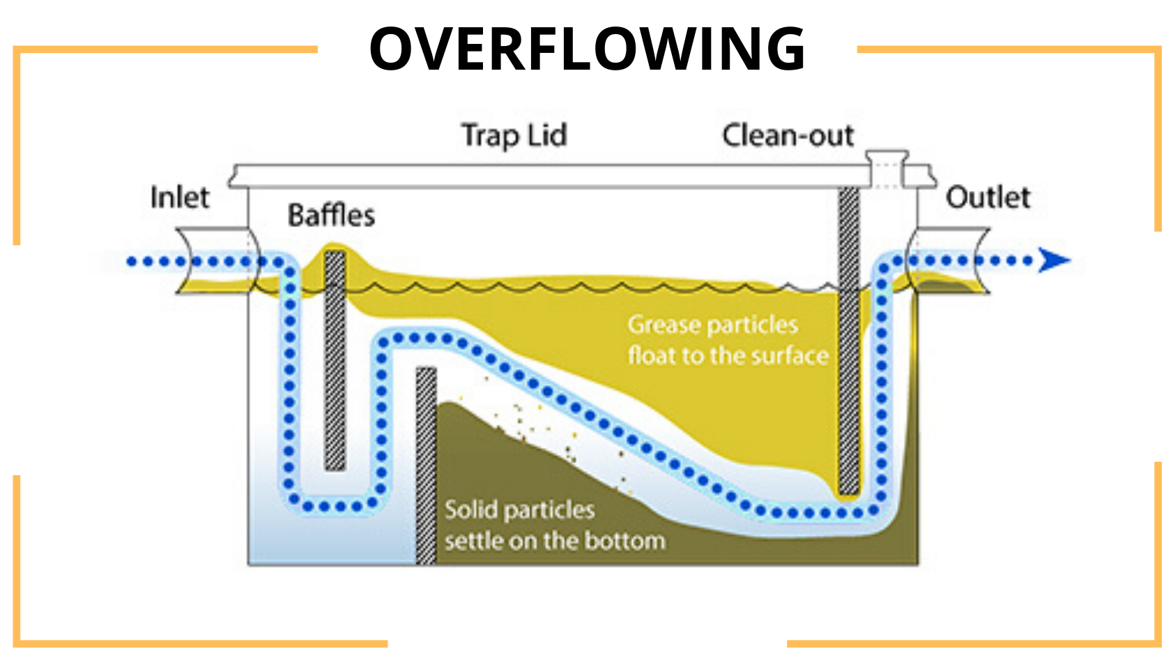 grease-overflowing