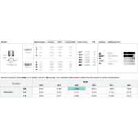 Revit modeling - step 1